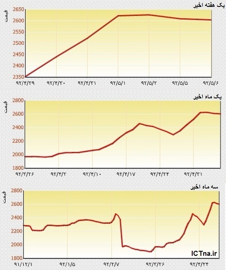 اخابر-بورس-مرداد92.jpg