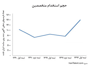 Volume_of_Recruitment.jpg