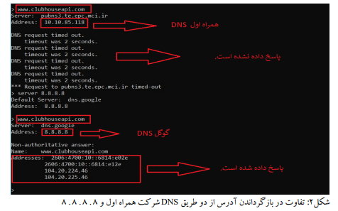 https://www.ictna.ir/assets_c/2015/06/2-thumb-600x374-2337.png