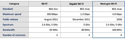 giga-wi-fi-802.11ax.jpg