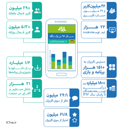 cafebazar-report96-2jpg.png