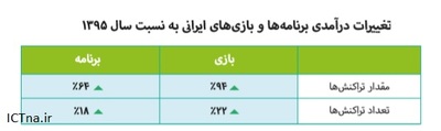 cafebazar-report96-5.jpg