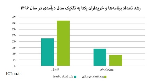 cafebazar-report96-6.jpg