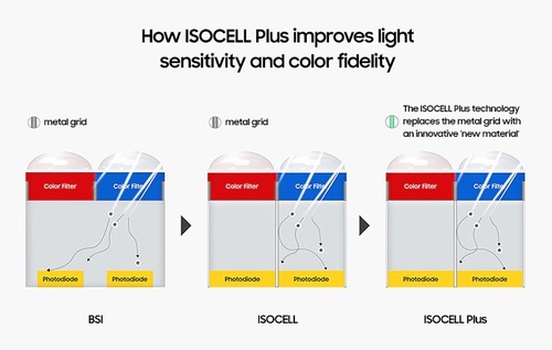 detail-samsungs-isocell-bright-hmx-brings-the-high-performance-of-professional-cameras-to-the-.jpg