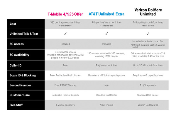 T-Mobile-Value-Essentials-Plan_competegraphic.jpg
