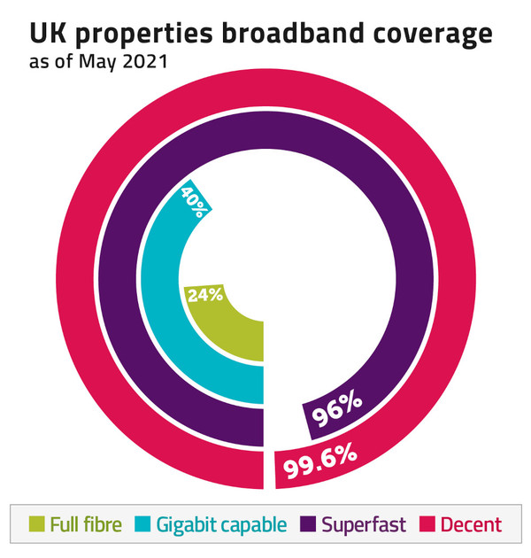 ofcom-broadband-coverage.jpeg