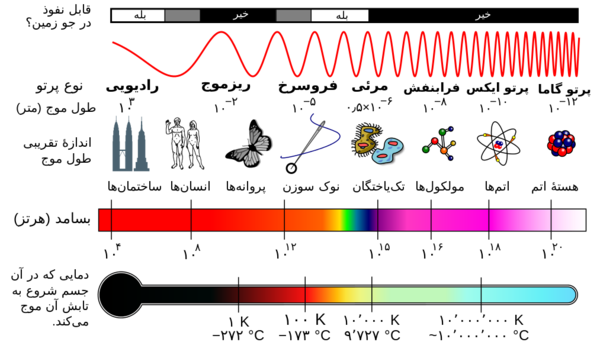 EM_Spectrum_Properties_edit_fa.svg.png