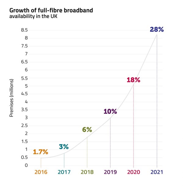 Ofcom-connected-nations-full-fibre-report.jpg