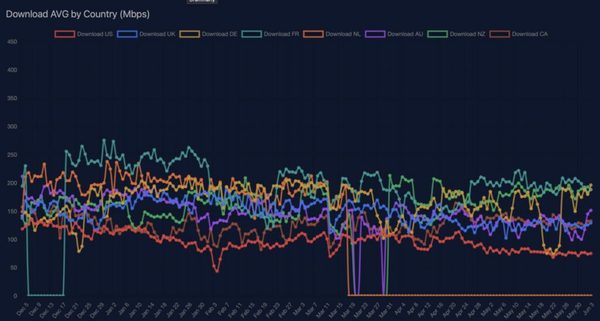 STARLINK-SPEED-TEST-JUNE-2022-1-1480x792-1-1024x548.jpg