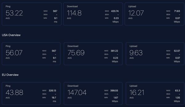 STARLINK-SPEED-TEST-JUNE-2022-1480x861-1-1024x596.jpg