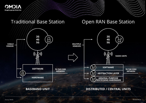 Omdia-RAN-diagram.jpg