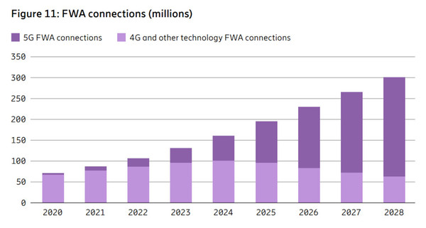 Ericsson-Nov-22-FWA.jpg