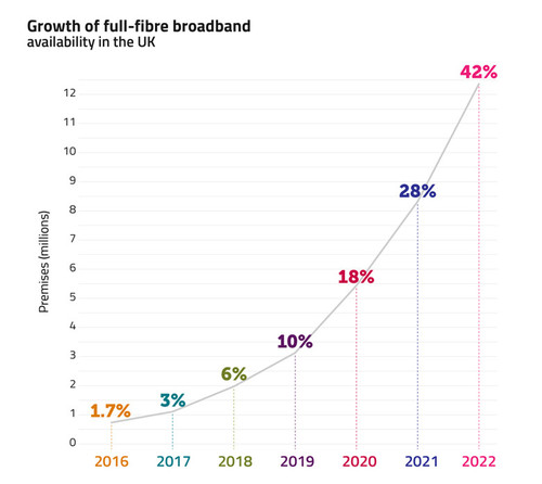 Ofcom-CN22-full-fibre.jpg