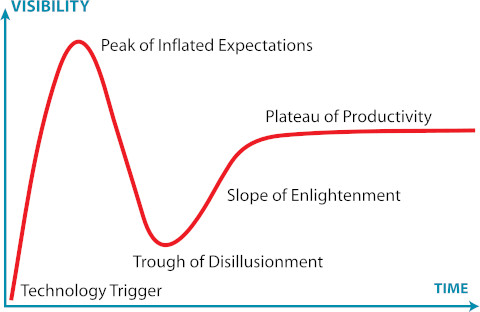 Hype-cycle.jpg