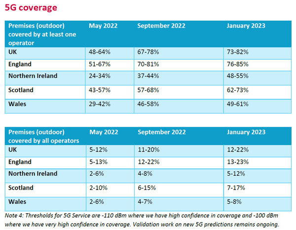 Ofcom-May-23-5G-table.jpg