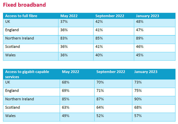 Ofcom-May-23-fixed-table.jpg