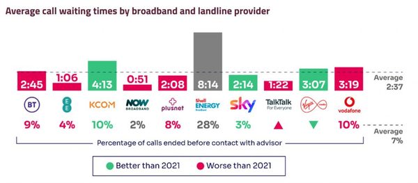 Ofcom-call-waiting-fixed-1024x450.jpg