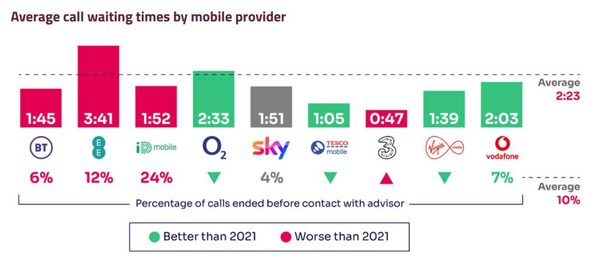 Ofcom-call-waiting-mobile-1024x450.jpg