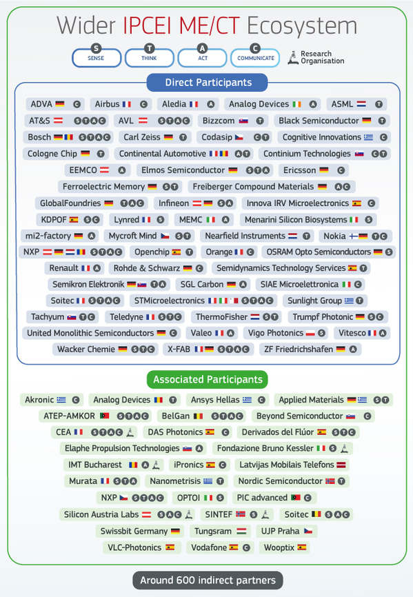 EU-microelectronics-project-companies.jpg