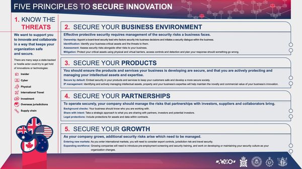 Five-principles-to-secure-innovation-1536x862.jpg
